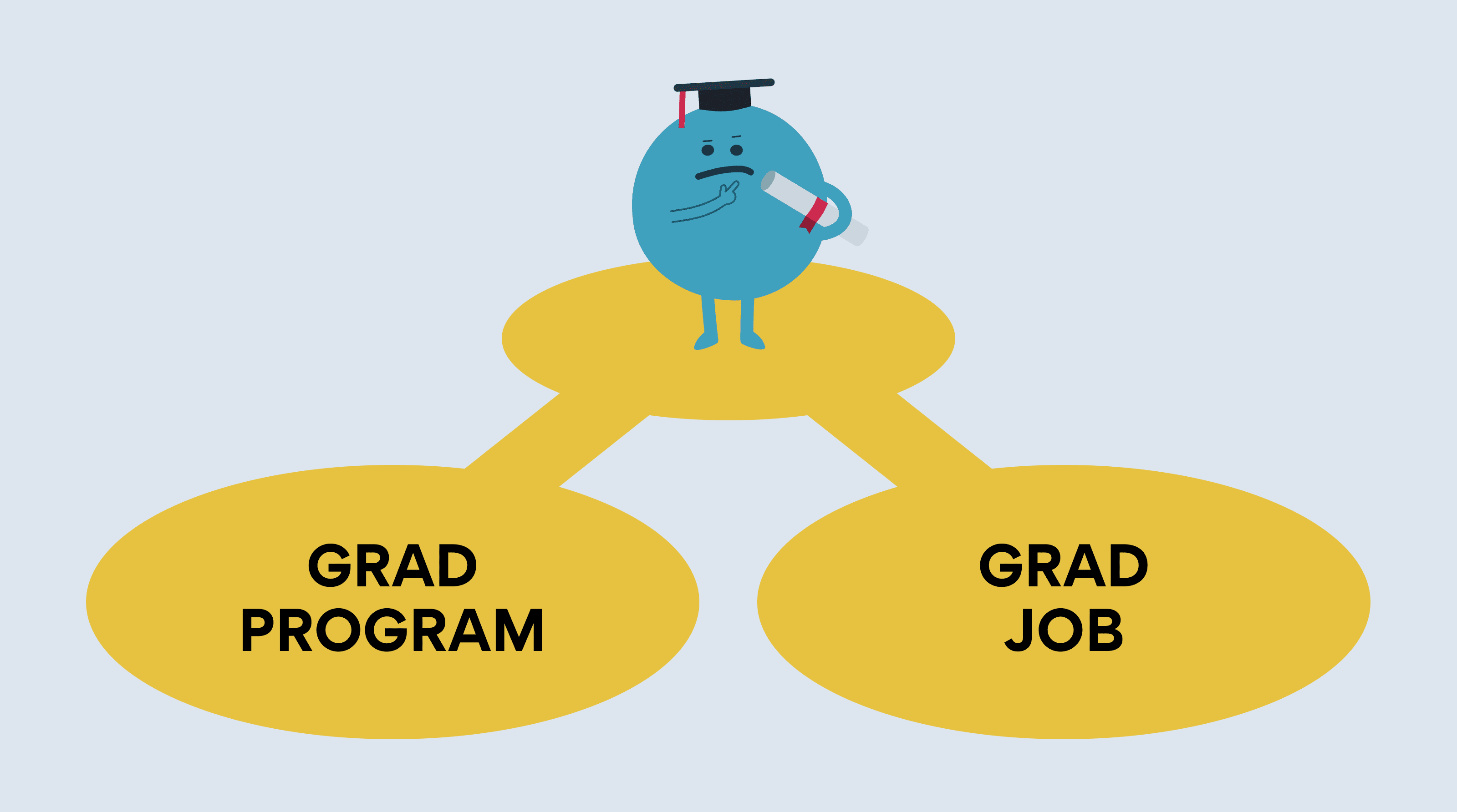 Graduate Programs Vs Graduate Jobs image